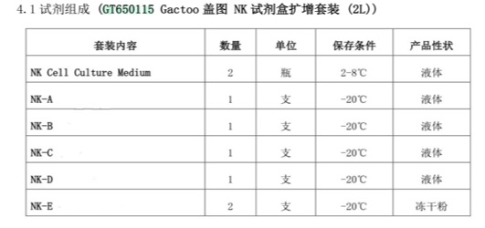 产品组成